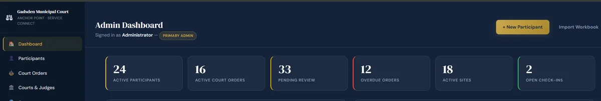 Service Connect admin dashboard — participants, court orders, review queue, and deadline tracking at a glance