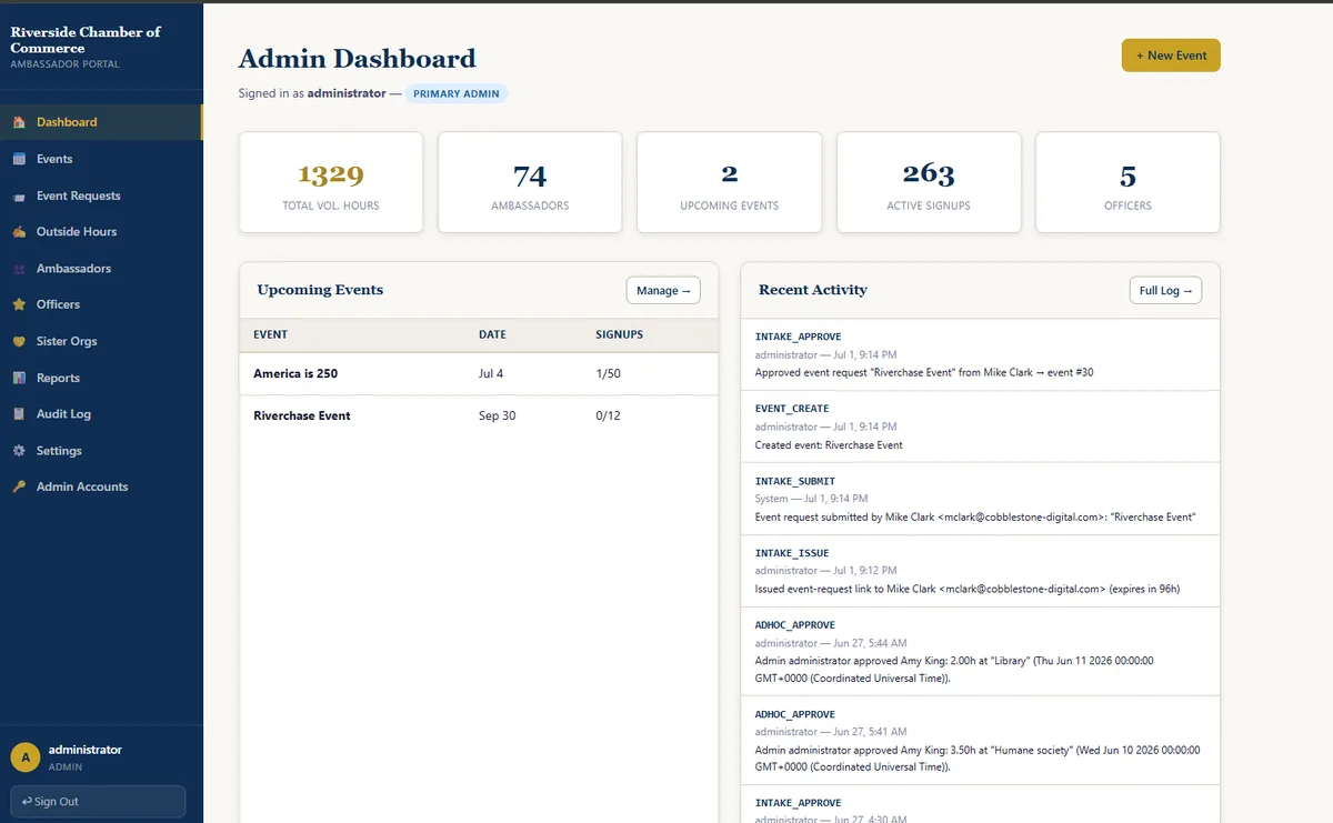 Volunteer Connect admin dashboard — volunteer hours, ambassadors, upcoming events, and activity log